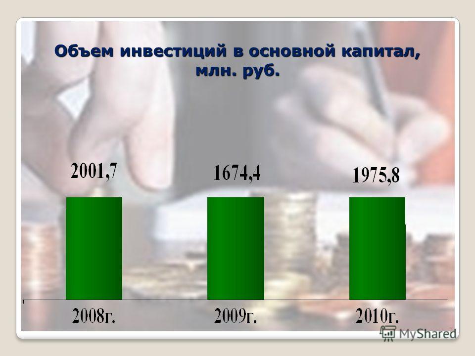 Объем инвестиций в основной капитал, млн. руб. 7