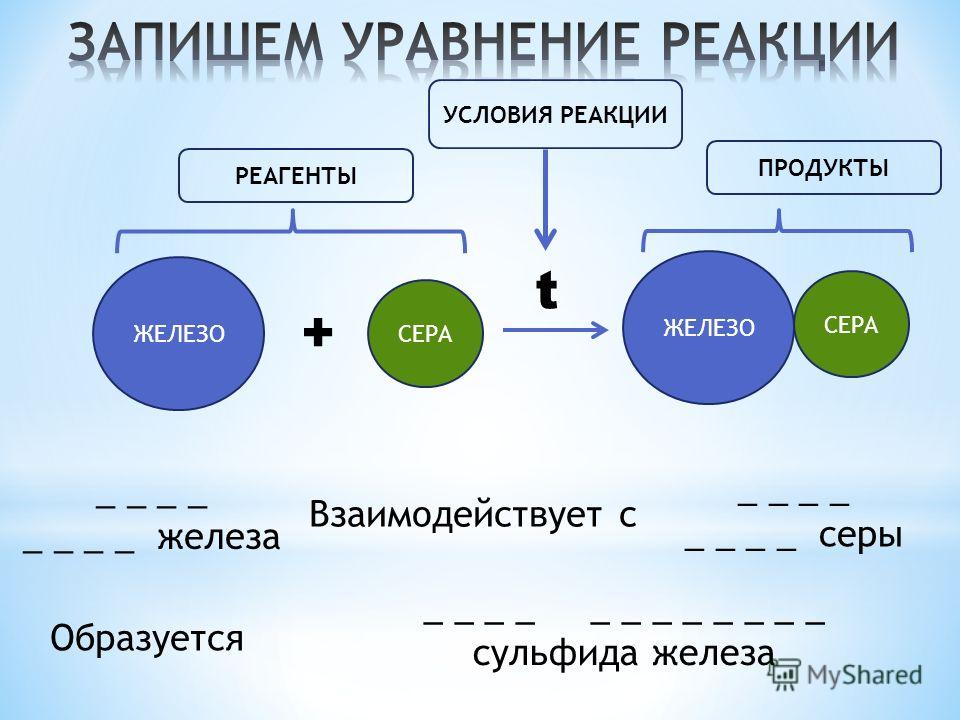 Презентация на тему классификация химических реакций