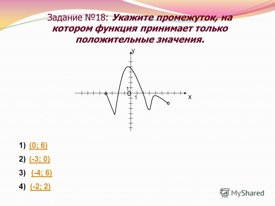 Задание 18: Укажите промежуток, на котором функция принимает только положительные значения. 1)(0; 6)(0; 6) 2)(-3; 0)(-3; 0) 3) (-4; 6)(-4; 6) 4) (-2; 2)(-2; 2) у х 0 1 1