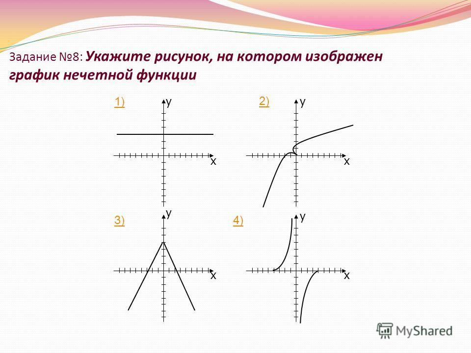 Задание 8: Укажите рисунок, на котором изображен график нечетной функции