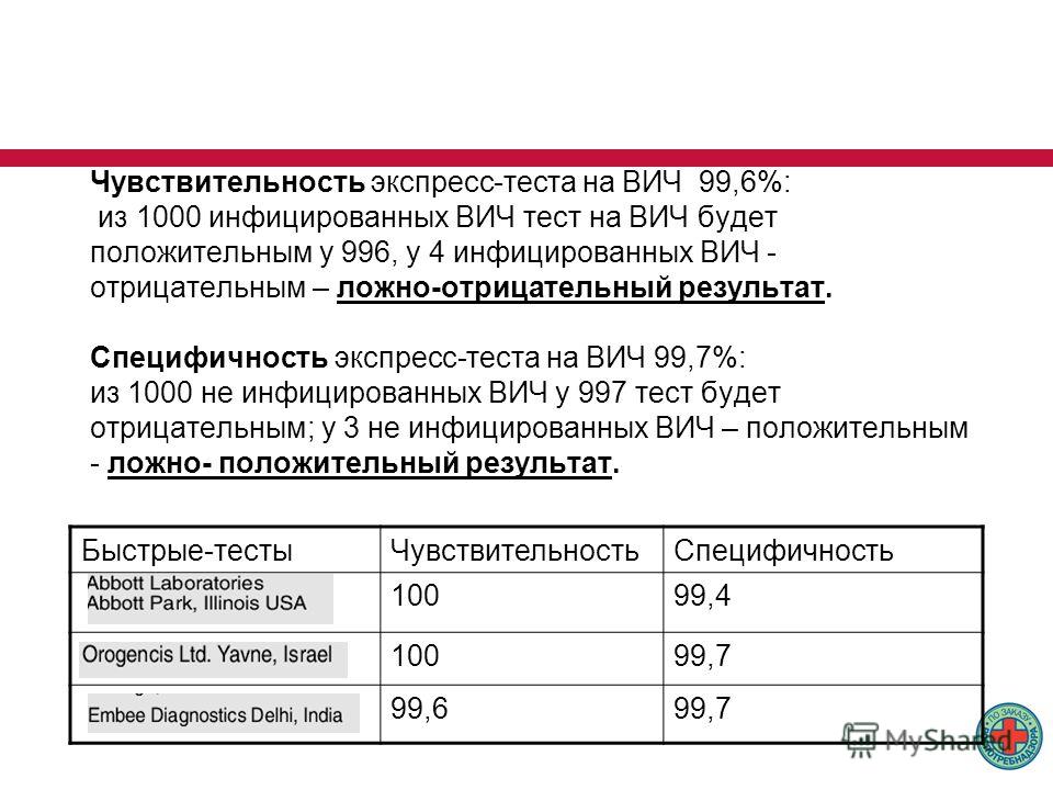 Как сделать экспресс анализ на вич Как сделать экспресс анализ на вич