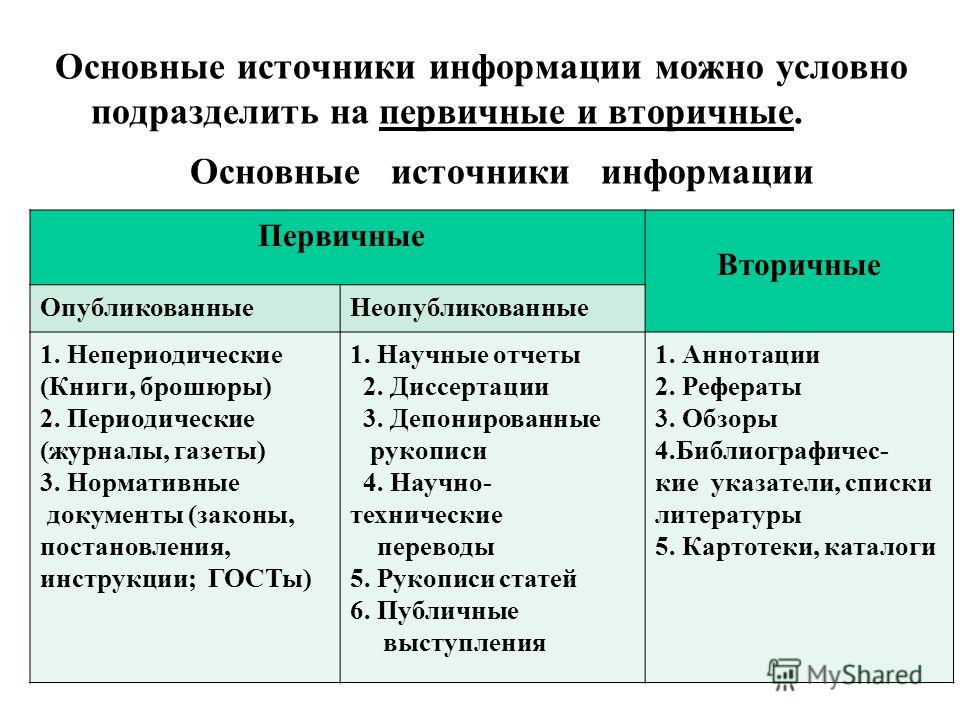 Реферат: Научно-техническая продукция