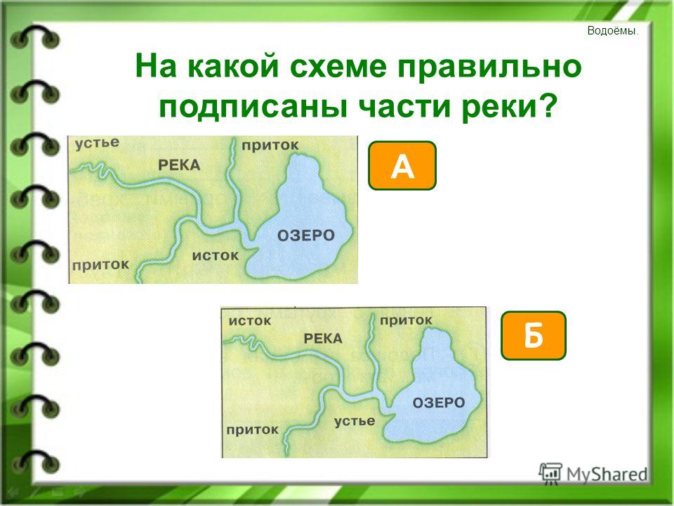 схема части реки 2 класс