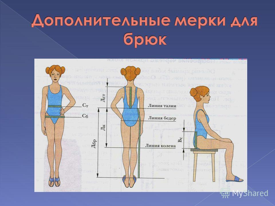 Алгоритм построения чертежа основы брюк состоит из Презентация на тему: "Записывают в половинном объеме, потому что чертеж строят н