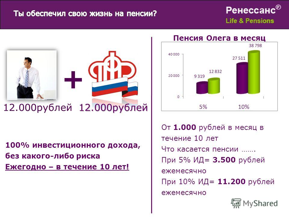 Организационно-штатные пенсия