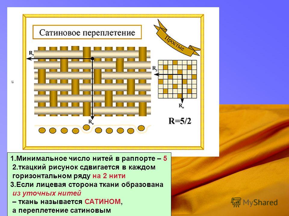Макет сатинового переплетения Макет сатинового переплетения