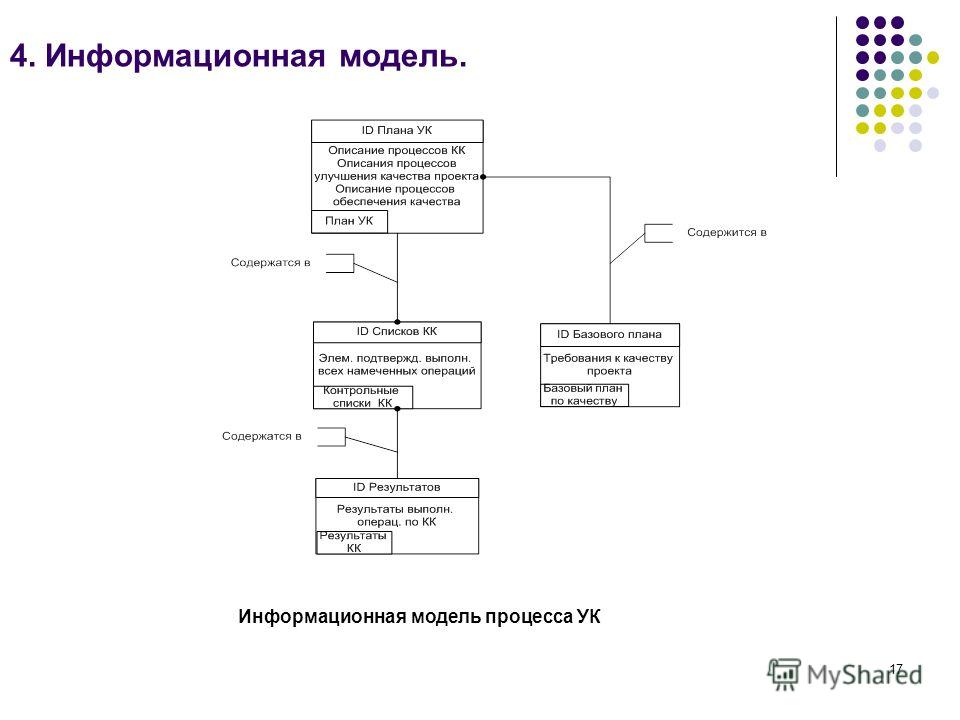 Чертежи для диплома на заказ фото и видео - avRussia.ru