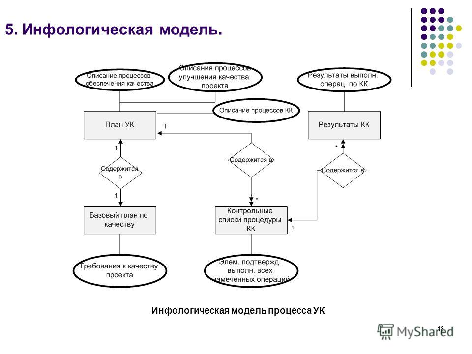 Нарисовать концептуальную модель бд онлайн