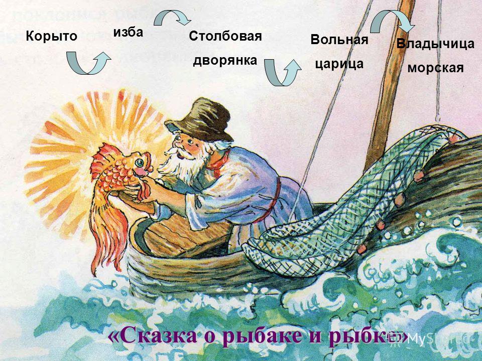 плагиат сказка о рыбаке и рыбке плагиат сказка о рыбаке и рыбке
