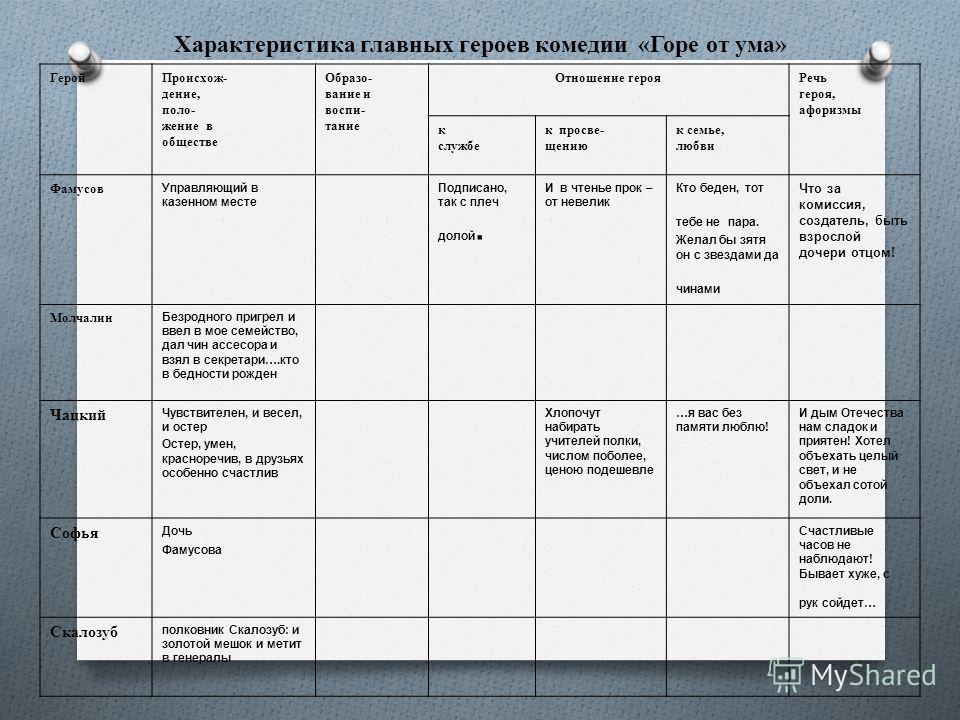 Горе от ума афоризмы счастливые часов Горе от ума афоризмы счастливые часов