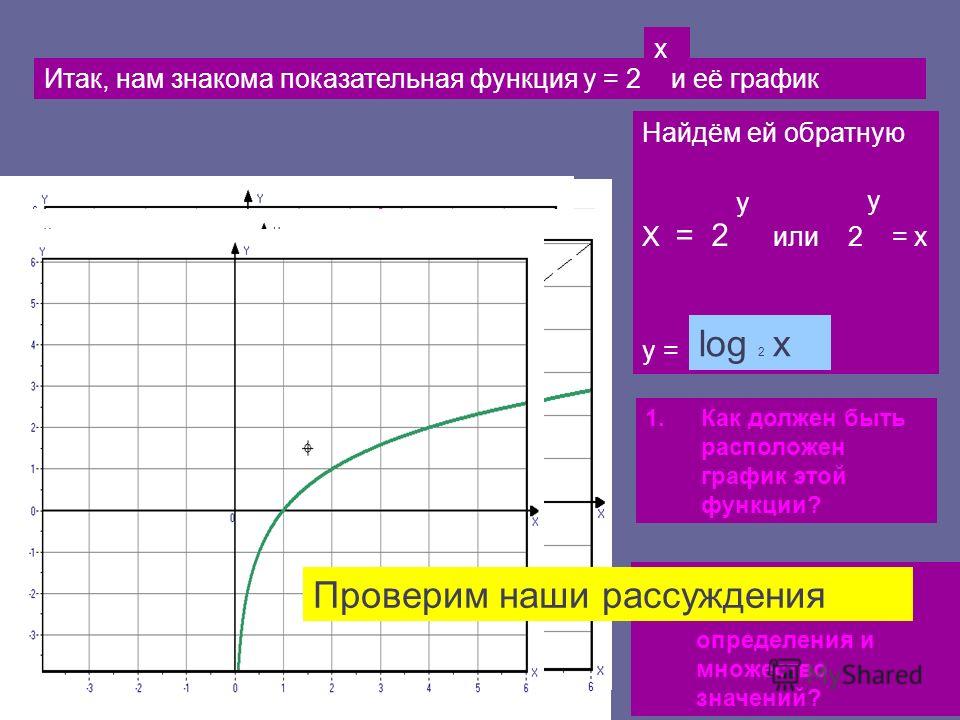 Какие свойства и графики имеет логарифмическая функция
