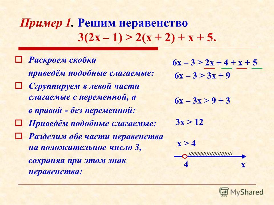 Пример 1. Решим неравенство 3(2х – 1) > 2(х + 2) + х + 5. Раскроем скобки приведём подобные слагаемые: Сгруппируем в левой части слагаемые с переменной, а в правой - без переменной: Приведём подобные слагаемые: Разделим обе части неравенства на полож