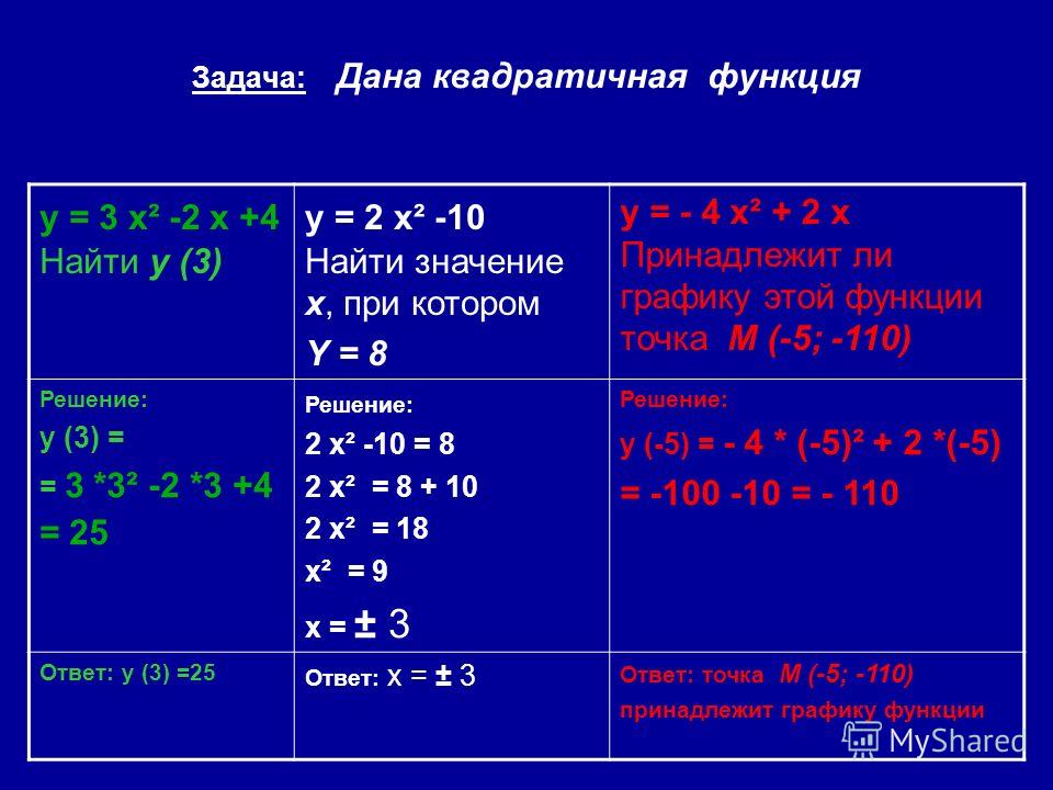 Технологическая карта урока квадратичная функция Презентация на тему: "Квадратичная функция. Цель урока: Знать: Определение квадр