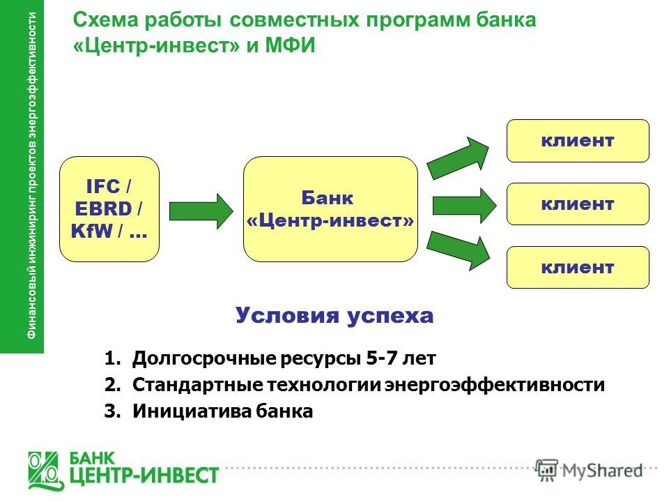 Банковские схемы работы Банковские схемы работы