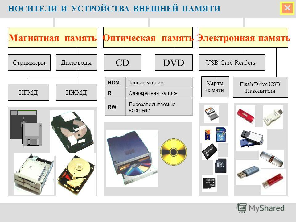 Как сделать запись на внешний носитель Как сделать запись на внешний носитель