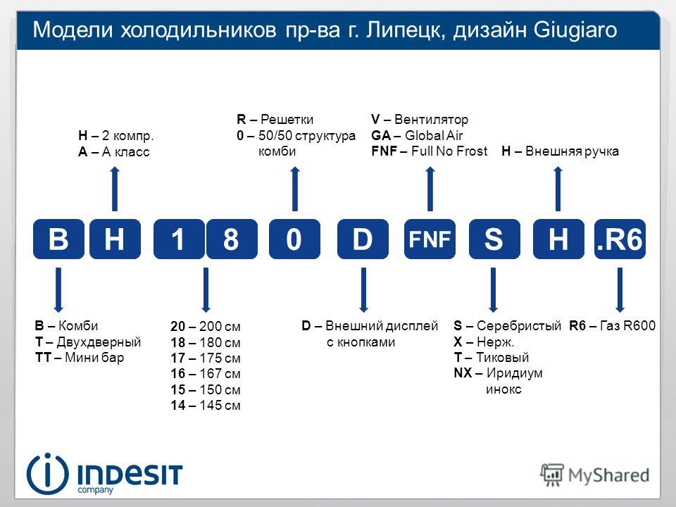 Индезит Модели Фото