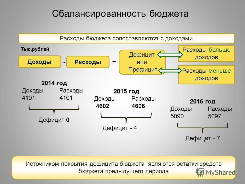 Огромные формы требуют огромных затрат