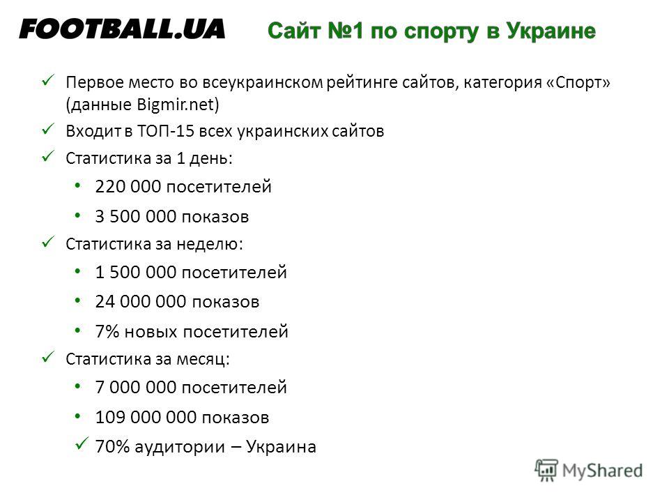 Первое место во всеукраинском рейтинге сайтов, категория «Спорт» (данные Bigmir.net) Входит в ТОП-15 всех украинских сайтов Статистика за 1 день: 220 000 посетителей 3 500 000 показов Статистика за неделю: 1 500 000 посетителей 24 000 000 показов 7% 
