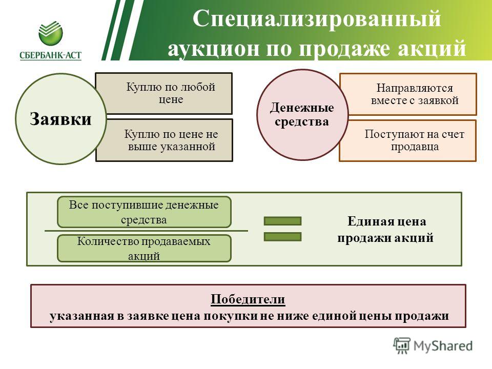 Публичное предложение это конкурс Публичное предложение это конкурс