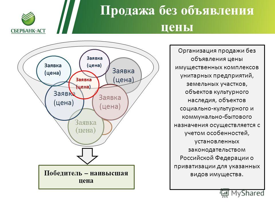 Аукцион или конкурс по продаже объекта культурного наследия Аукцион или конкурс по продаже объекта культурного наследия