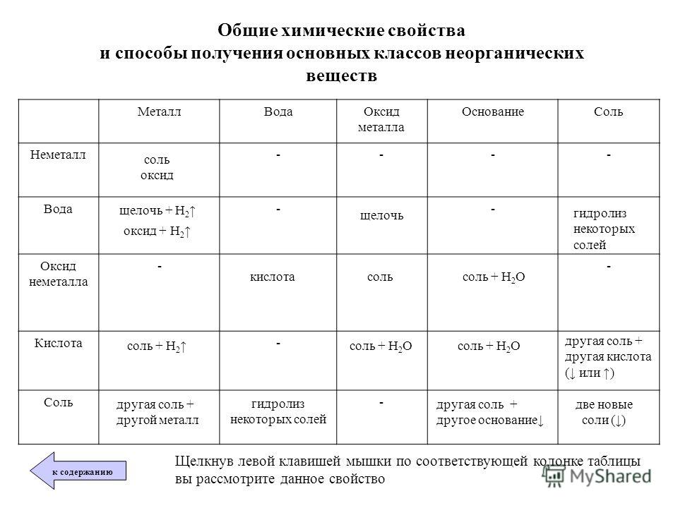 Простые химич реакции неорганич, перевести пдф в двг с функцией редактирования и деректор завода зет в нальчике Простые химич реакции неорганич