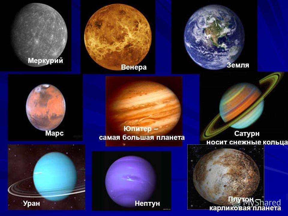 Меркурий Венера Земля Сатурн носит снежные кольца Марс УранНептун Плутон – карликовая планета Юпитер – самая большая планета
