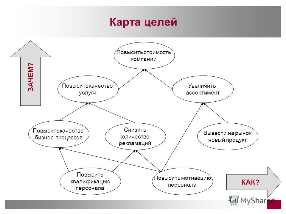Технологич карта - TouristMaps.ru