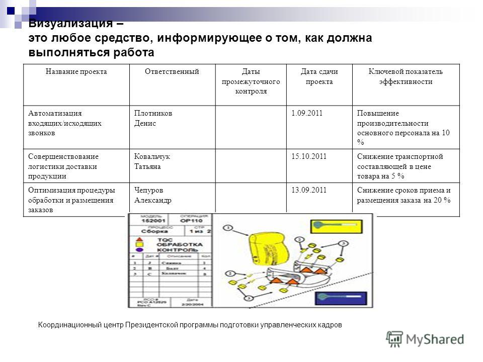 Средний заказ интернет магазина в рублях