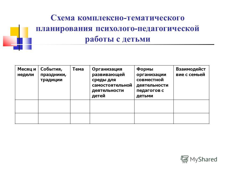 Организация развивающей среды для организации самостоятельной деятельности Организация развивающей среды для организации самостоятельной деятельности