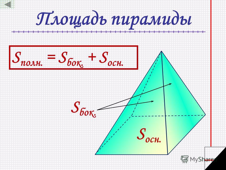 Площадь пирамиды S полн. = S бок. + S осн. S бок. S осн.