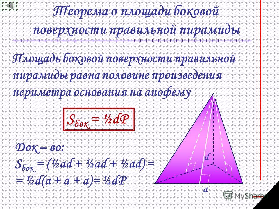 Теорема о площади боковой поверхности правильной пирамиды Площадь боковой поверхности правильной пирамиды равна половине произведения периметра основания на апофему Док – во: S бок = (½ad + ½ad + ½ad) = = ½d(a + a + a)= ½dP d a S бок = ½dP