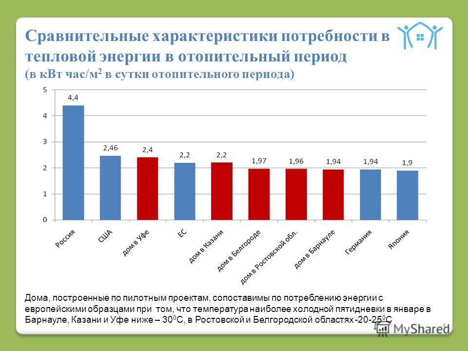 термобелья налог на прибыль тепловая энергия отопительный период нас