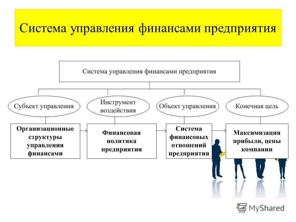 Реферат: Управление финансами предприятия 3