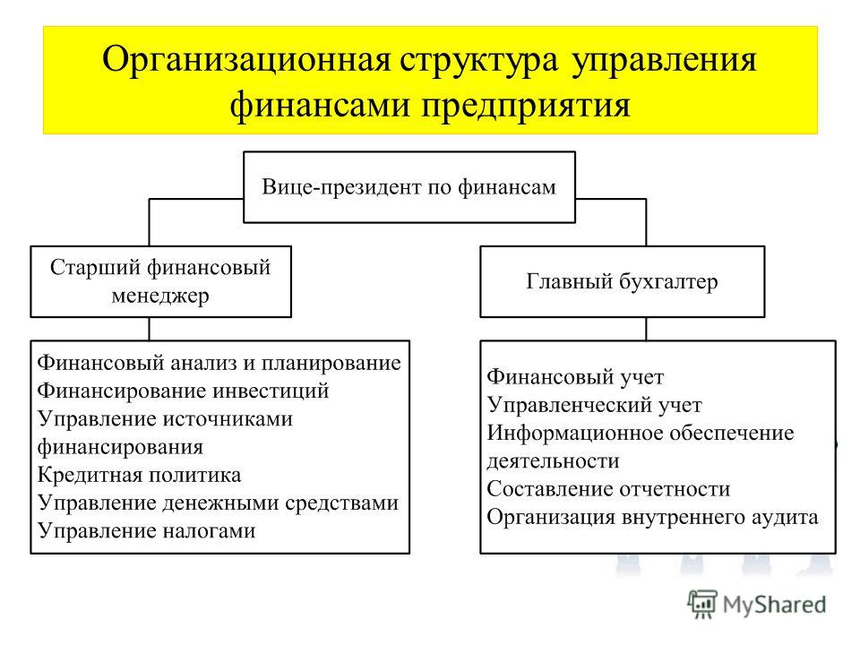 Курсовая работа по теме Управление финансовыми ресурсами предприятия Курсовая работа по теме Управление финансовыми ресурсами предприятия
