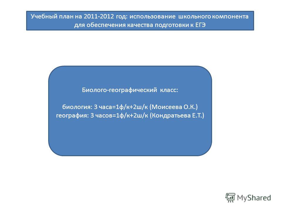 Математика подготовка к егэ 2012год