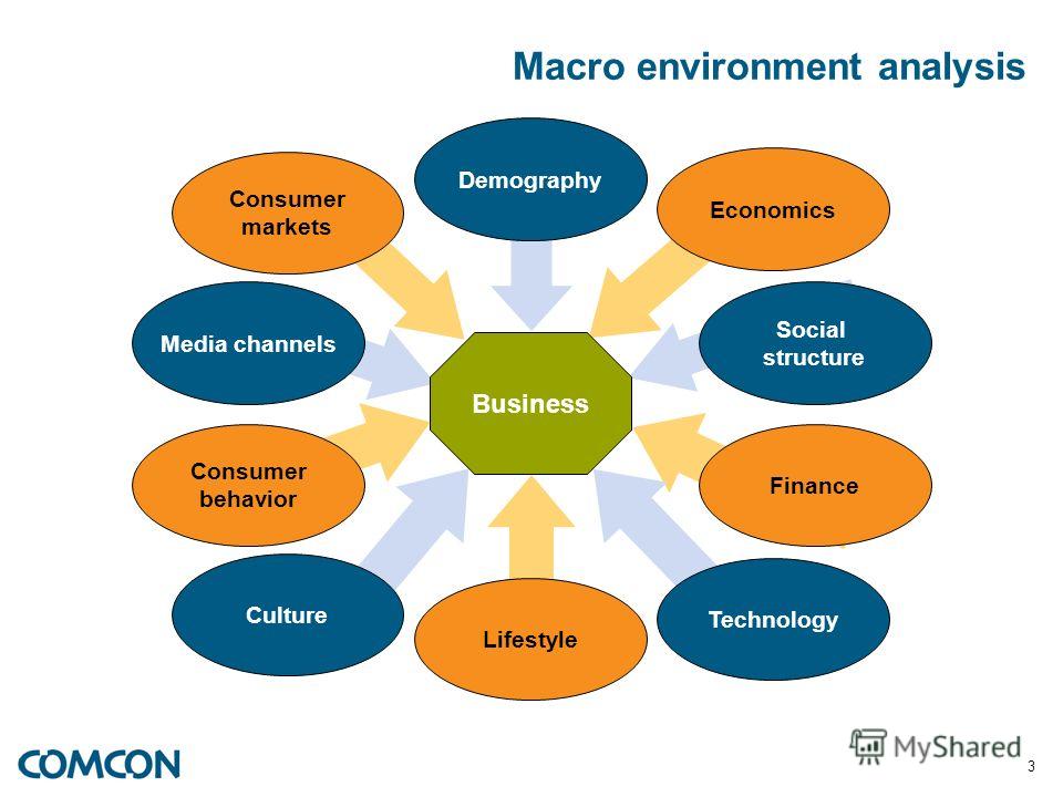 macro environmental analysis 11 macro environmental analysis-being exposed to the news allows you a higher level of awareness of the business environment-certain environments influence your. macro environmental analysis 11 macro environmental analysis-being exposed to the news allows you a higher level of awareness of the business environment-certain environments influence your.