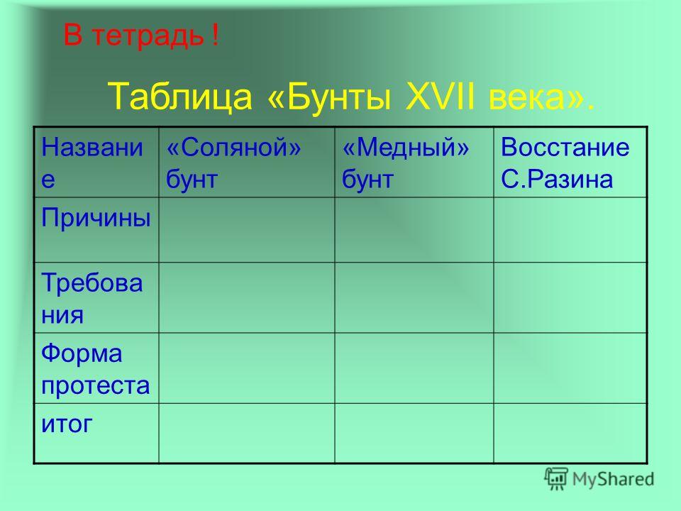 Таблица по истории 7 класс народное движение