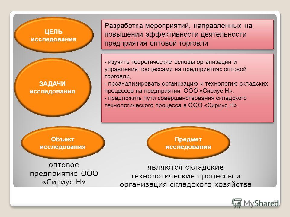 Дипломная работа по теме Исследование организации складского хозяйства предприятия Дипломная работа по теме Исследование организации складского хозяйства предприятия
