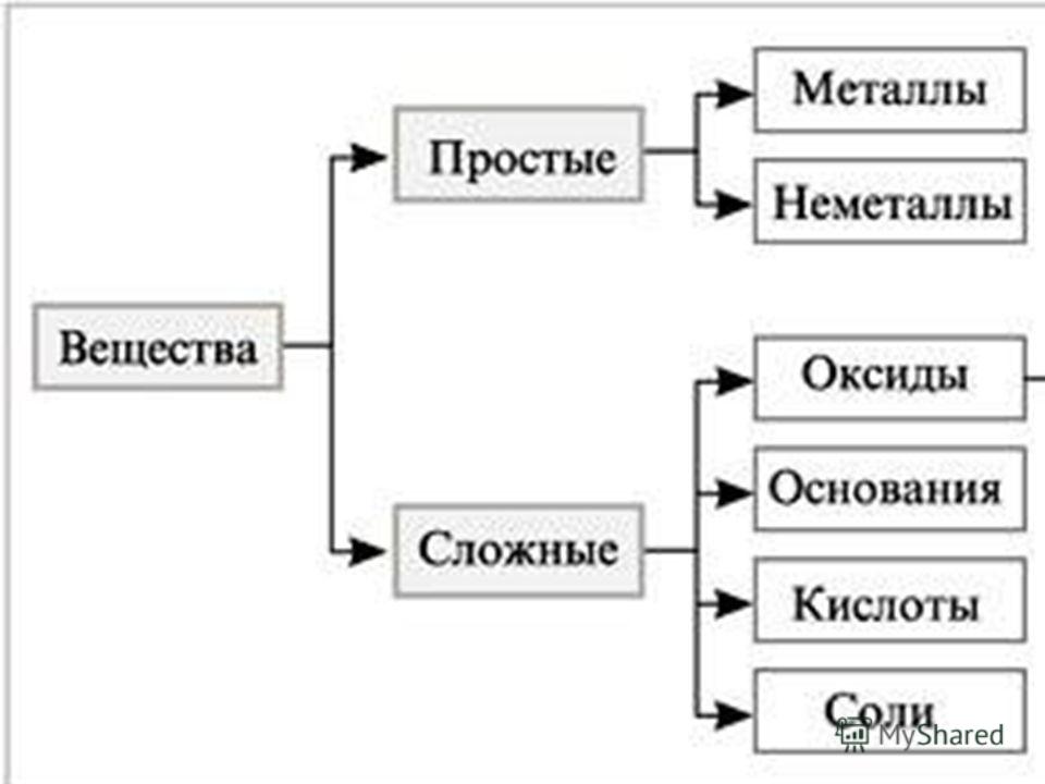 Молекулы названия весь список - TouristMaps.ru