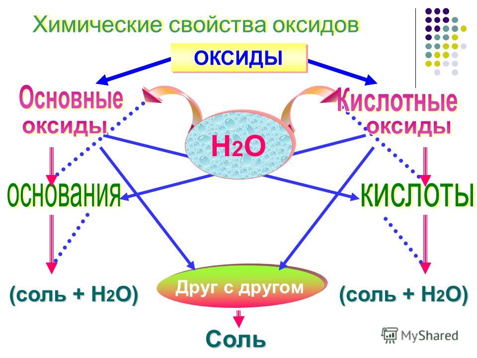 Св оксидов