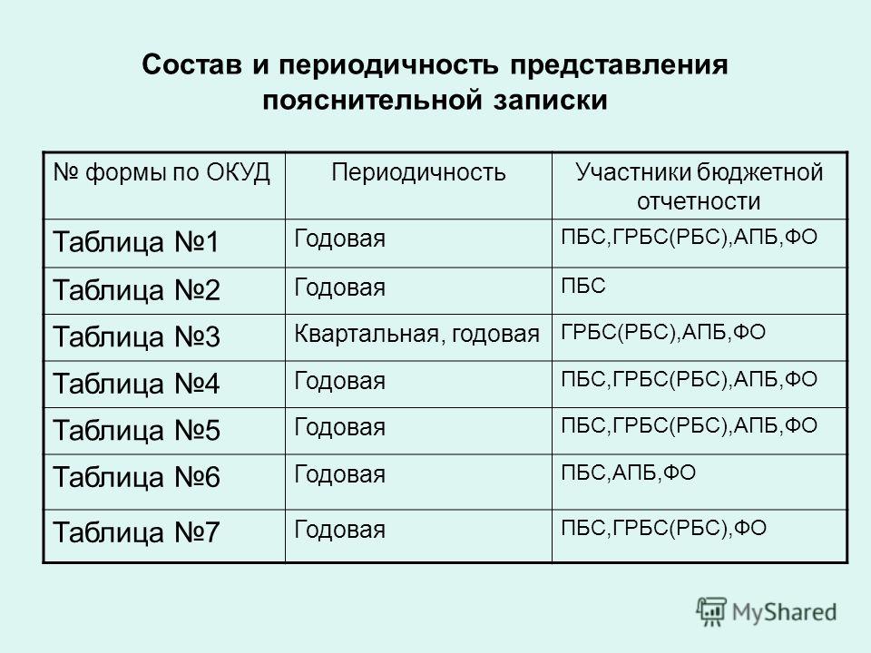 образец справки о доходах и расходах госслужащих