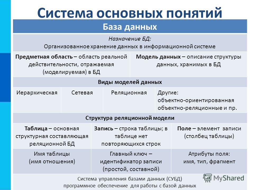 База Данных Сайта Магазина - Imsnip.ru