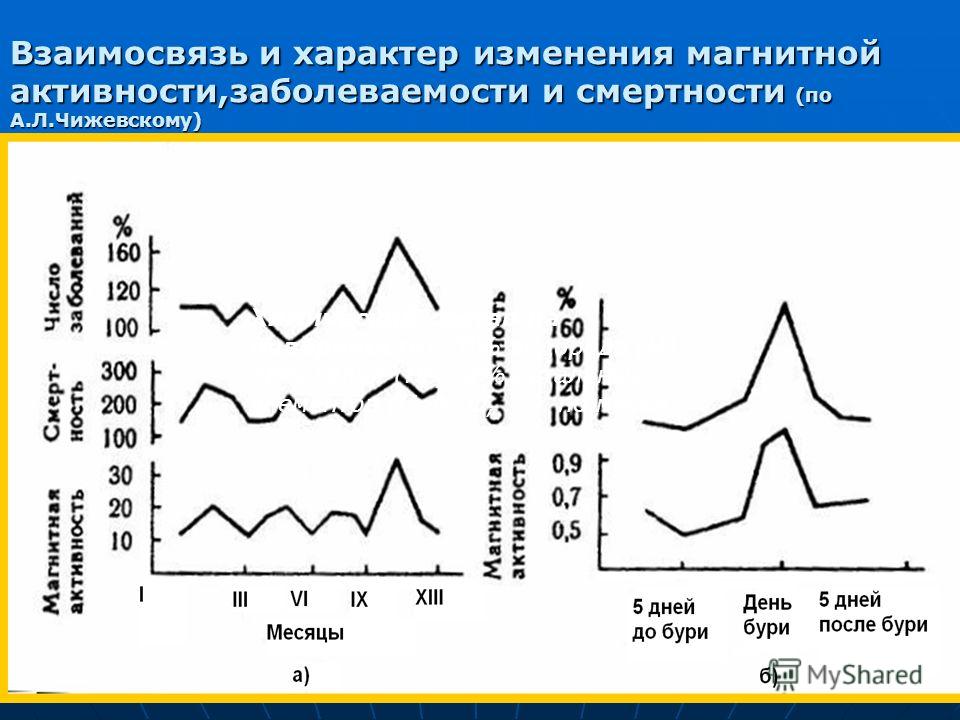 Погода в дубне 20 июня