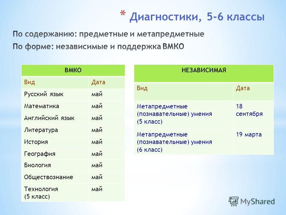 Метапредметное тестирование для воспитателей