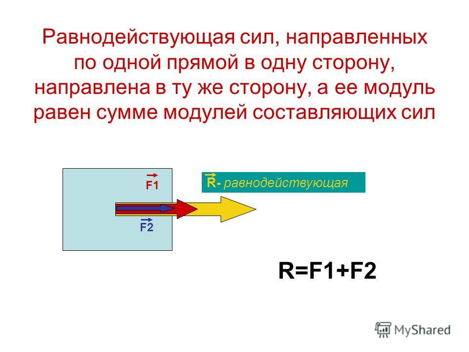 Равнодействующая сила примеры из жизни Презентация на тему: "Сложение двух сил, направленных по одной прямой. равнодейс
