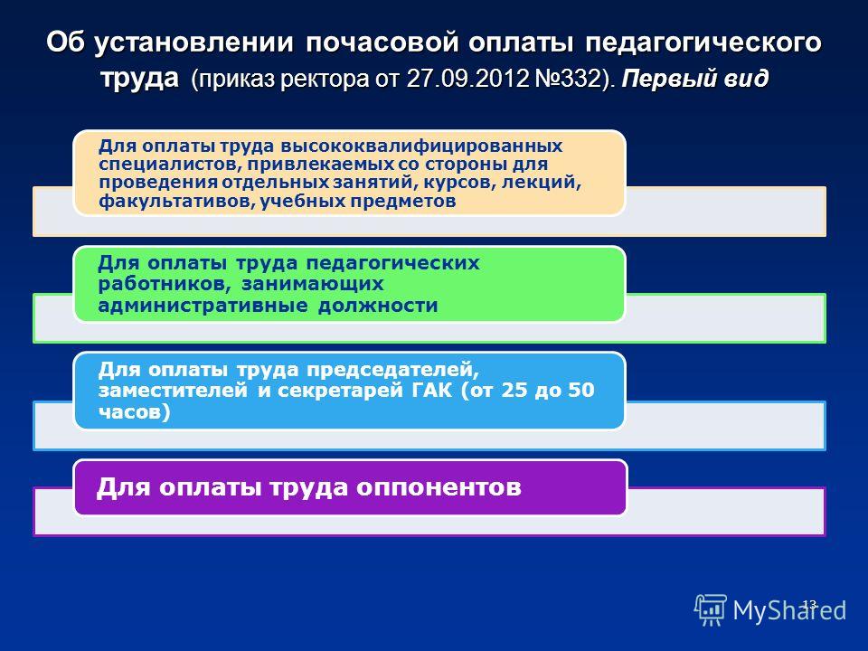 Признание оплаты труда Признание оплаты труда
