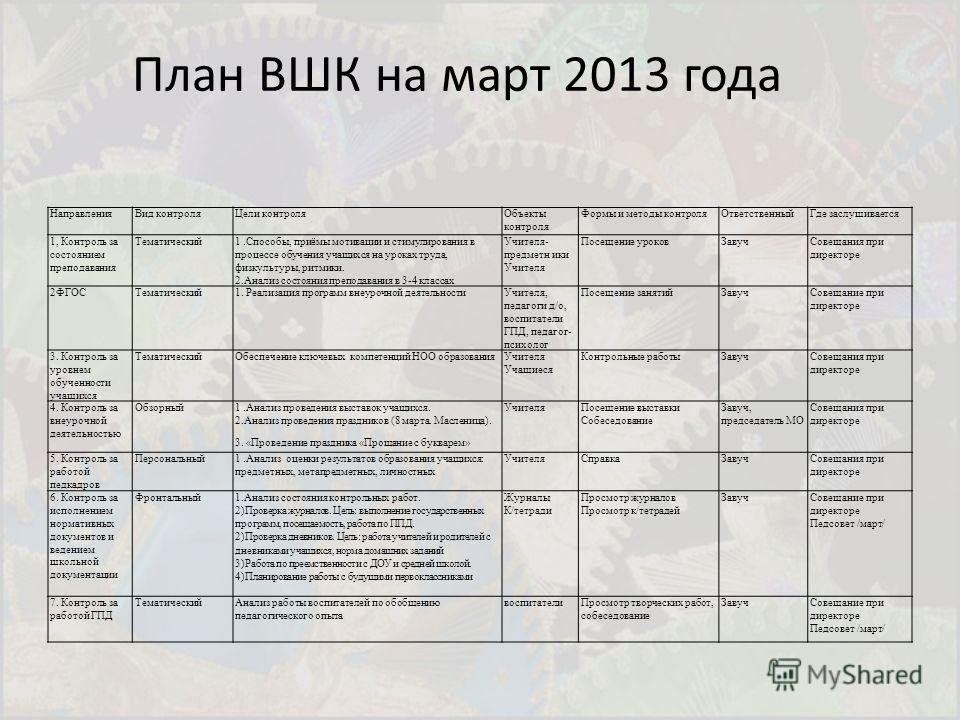 справки вшк