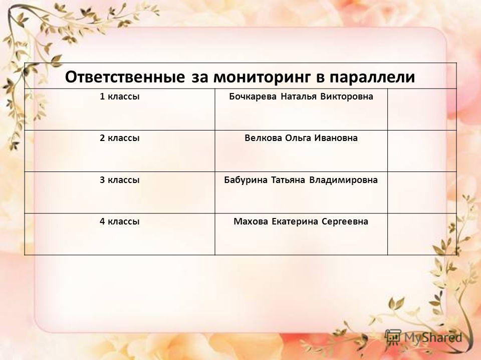 махова екатерина сергеевна учитель начальных классов махова екатерина сергеевна учитель начальных классов