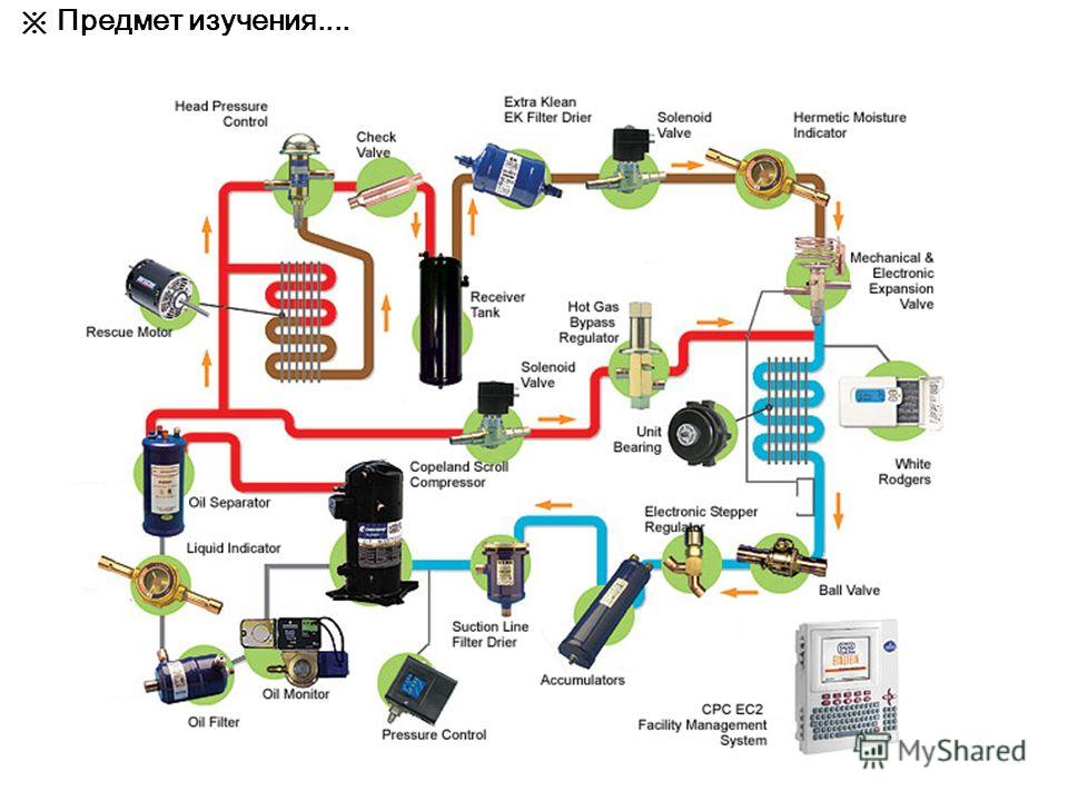 Основные элементы холодильного цикла