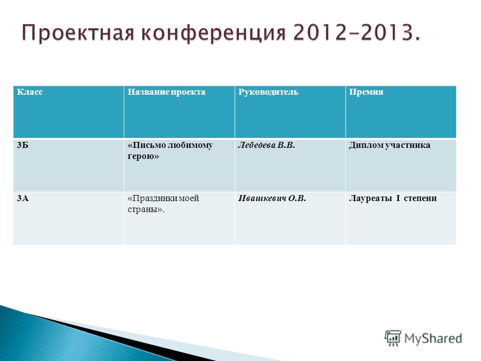 отчет о педагогической работе студента отчет о педагогической работе студента